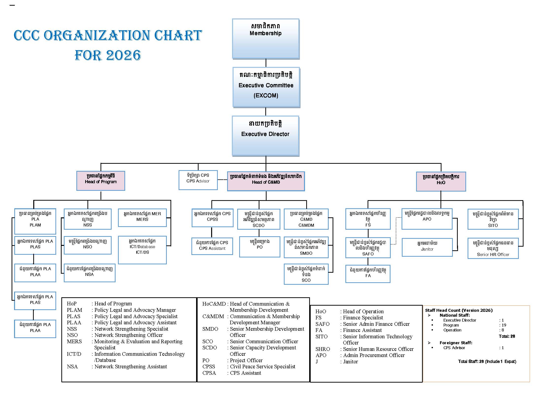 CCCS2026