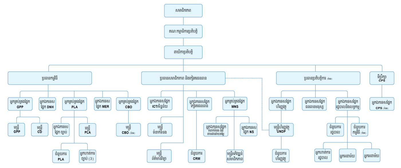 Structure-2022-v45